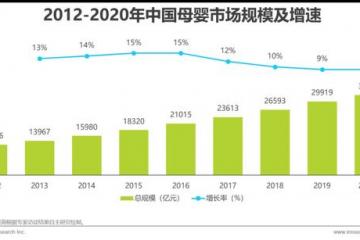 2021年中国母婴人群消费研究报告发布